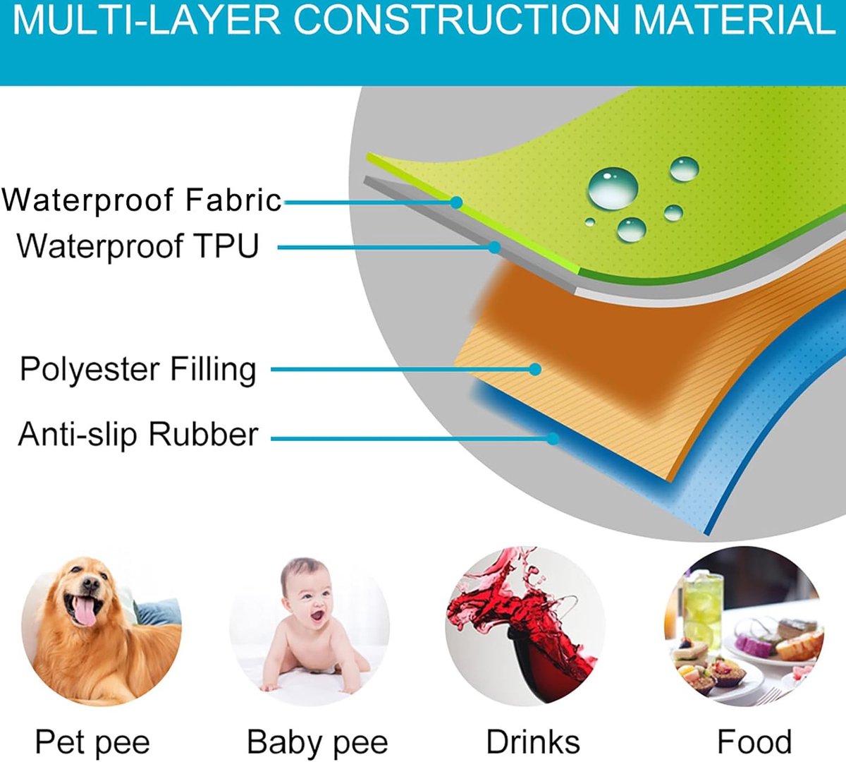 Bankhoes, waterdichte bankhoes, antislip bankhoes, bankgooi, bankhoes voor bankbescherming tegen huisdieren, katten, honden